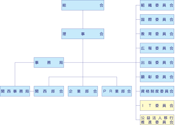 soshikizu2011